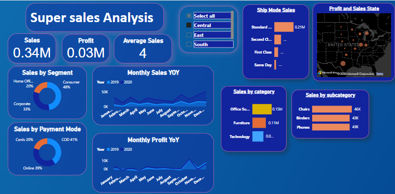Dashboard Overview — placeholder, replace with screenshots/dashboard-overview.png